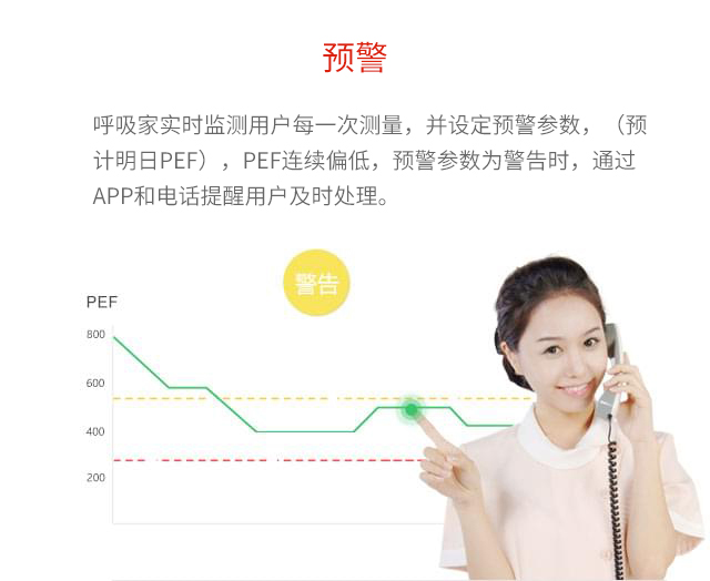 呼吸家实时监测用户每一次测量，并设定预警参数（预计明日PEF），一旦PEF连续偏低，预警参数为警告时，通过APP和电话提醒用户及时处理。科学有效管理哮喘，预警哮喘的发作与慢阻肺的潜在机率。