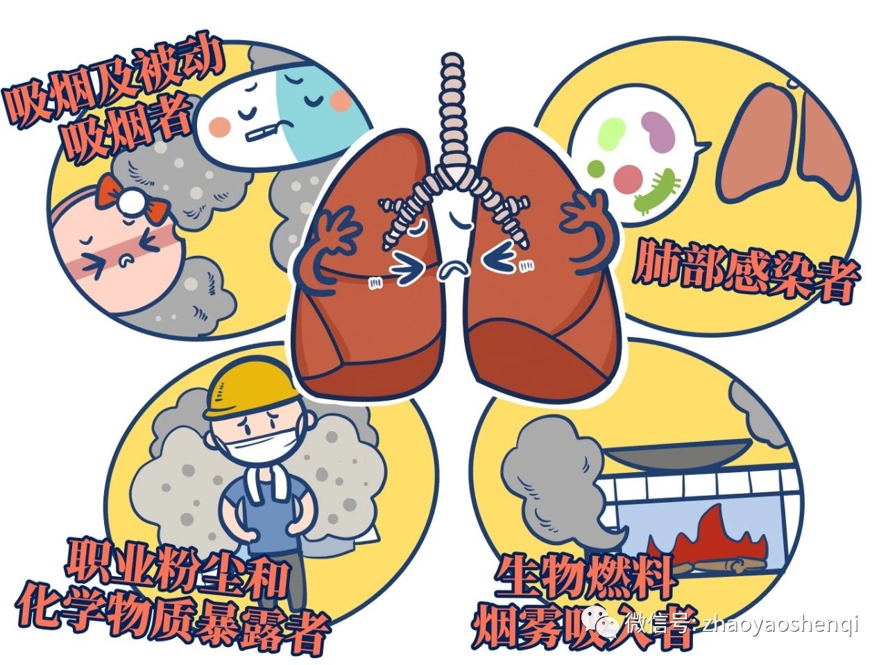 慢阻肺——这个不太受重视的疾病，正在威胁全国人民的健康
